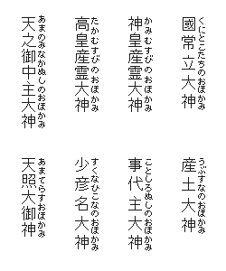 天之御中主大神 高皇産霊大神 神皇産霊大神 國常立大神 天照大御神 少彦名大神 事代主大神 産土大神